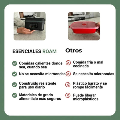 Hechocaserocom El Kit de Fiambrera Eléctrica Inalámbrica Premium