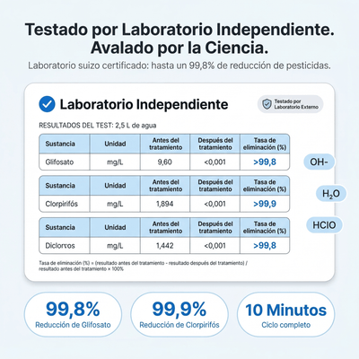 Purova™ — Lavar con agua no es suficiente. Elimina el 99% de los pesticidas en 10 minutos.