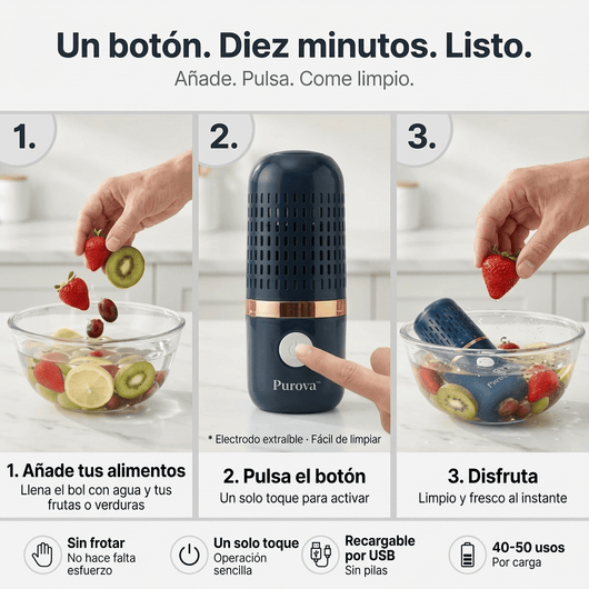 Purova™ — Lavar con agua no es suficiente. Elimina el 99% de los pesticidas en 10 minutos.