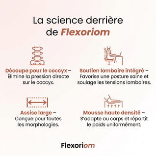 Poduszka ortopedyczna Flexoriom — Podróżuj bez bólu, dotrzyj bez zmęczenia