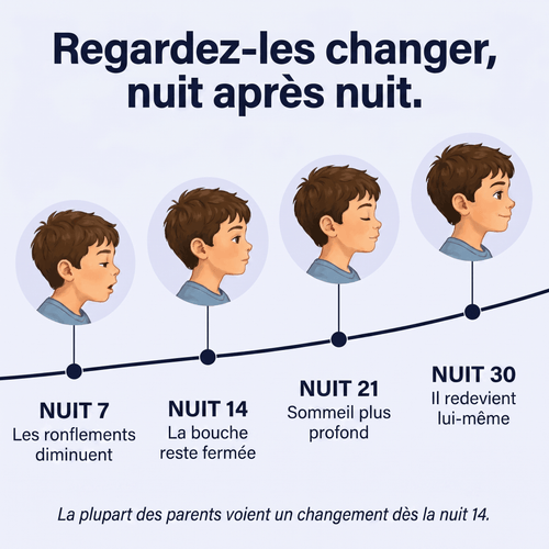 Flexoriom Kids – Oreiller Posture Enfant