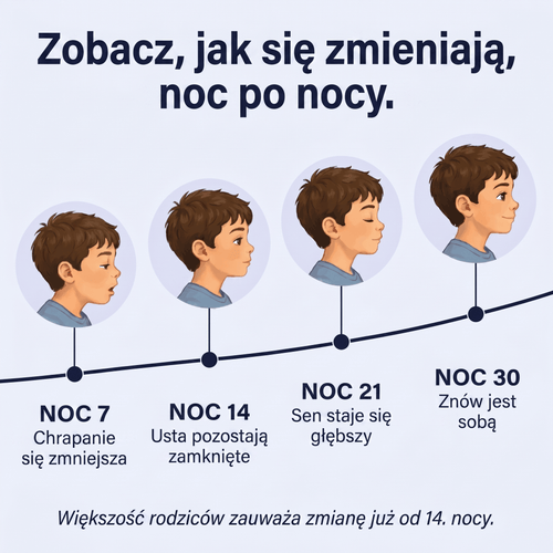 Flexoriom Kids – Poduszka Korekcyjna dla Dzieci