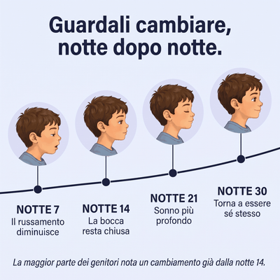 Flexoriom Kids™ – Cuscino Posturale per Bambini