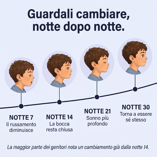 Flexoriom Kids™ – Cuscino Posturale per Bambini