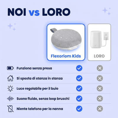 Flexoriom Kids – Aide votre enfant à s'endormir plus tôt